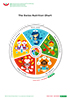 Nutrition disk