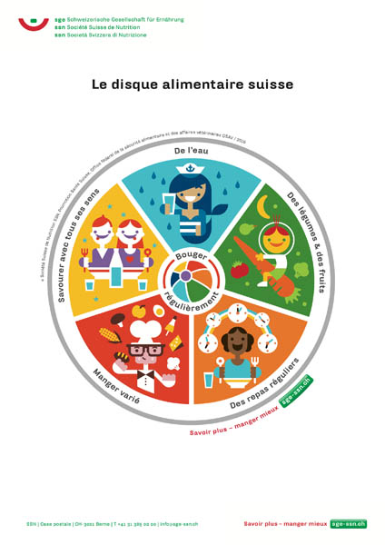 Disque de lá alimentation