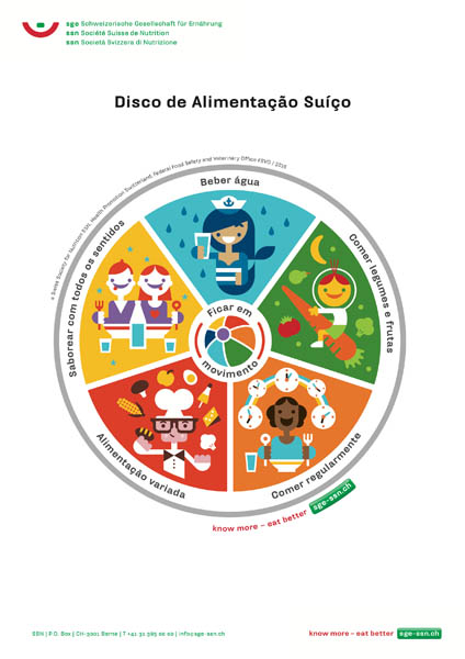 Disco de orientação alimentar