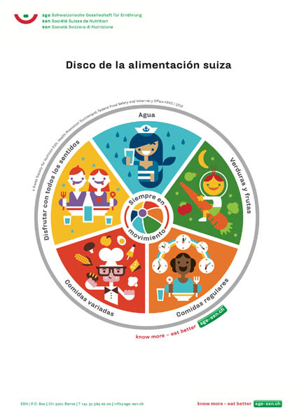 Disco sobre la alimentación